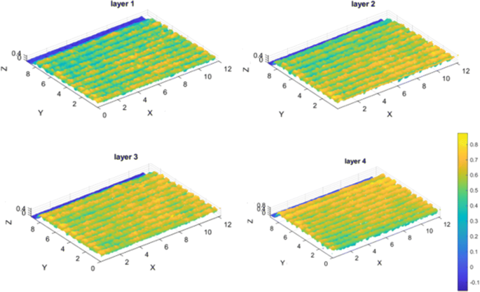 figure 17