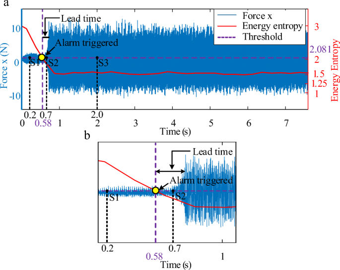 figure 18