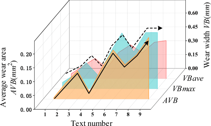 figure 16