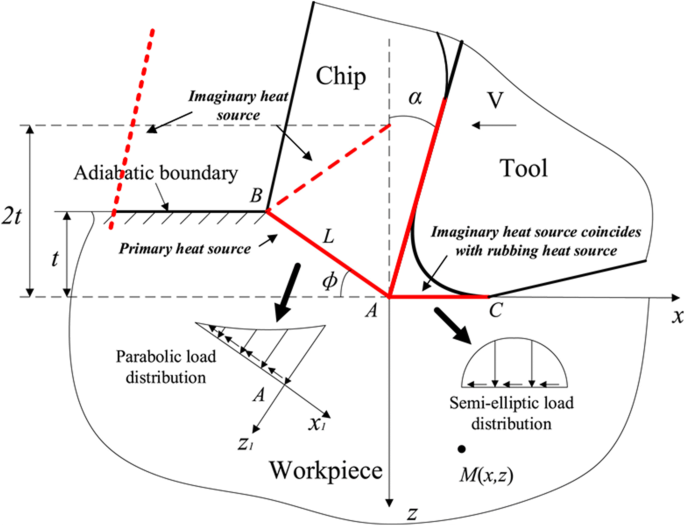 figure 20