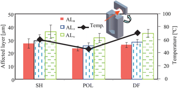 figure 40