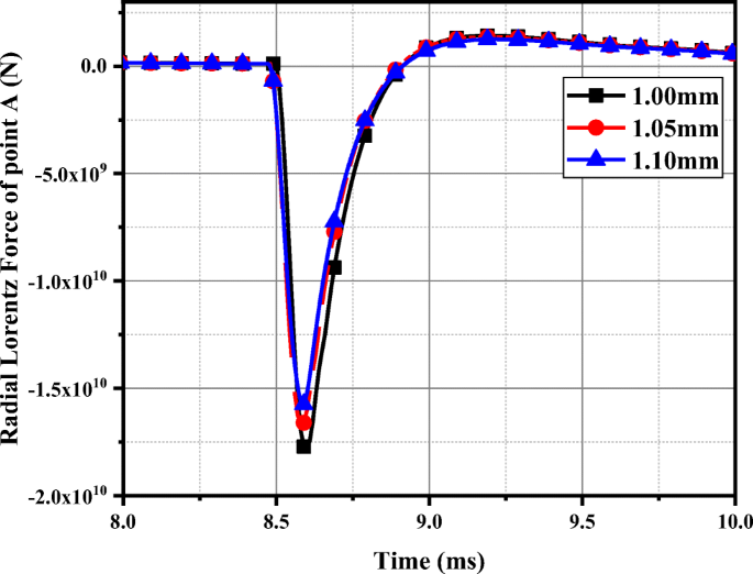 figure 16