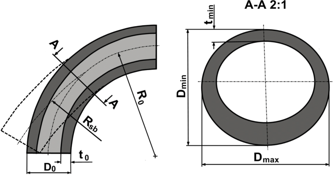 minor loss coefficient for bends in water cad minor loss coefficient for bends in water cad