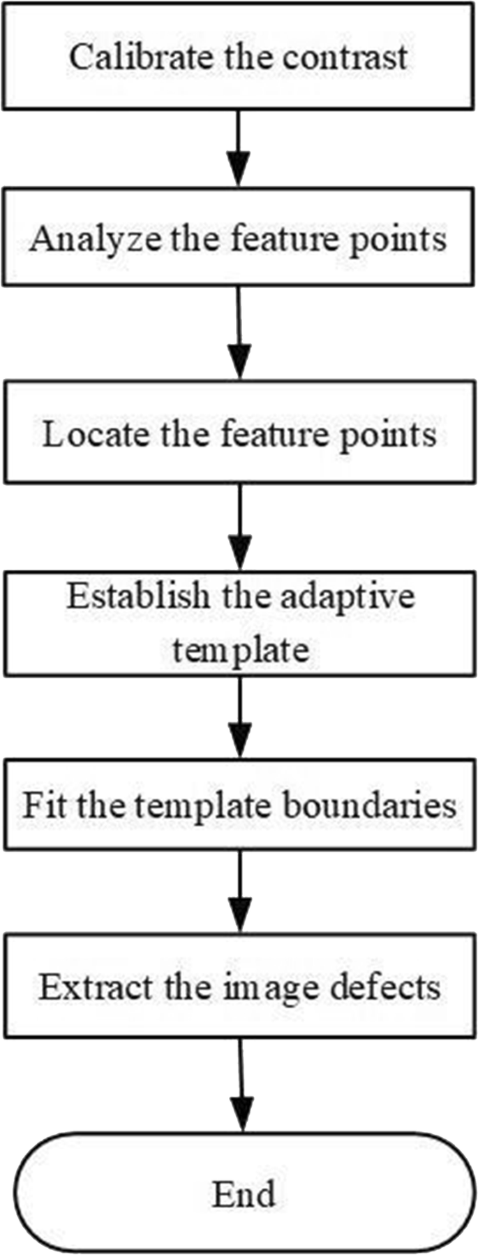 Development of an adaptive template for fast detection of lithographic  patterns of light-emitting diode chips | SpringerLink