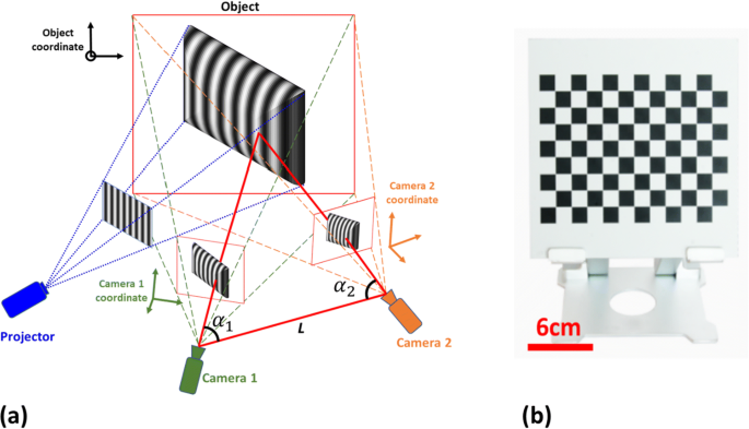 Development of structured light 3D-scanner with high spatial resolution and  its applications for additive manufacturing quality assurance | SpringerLink