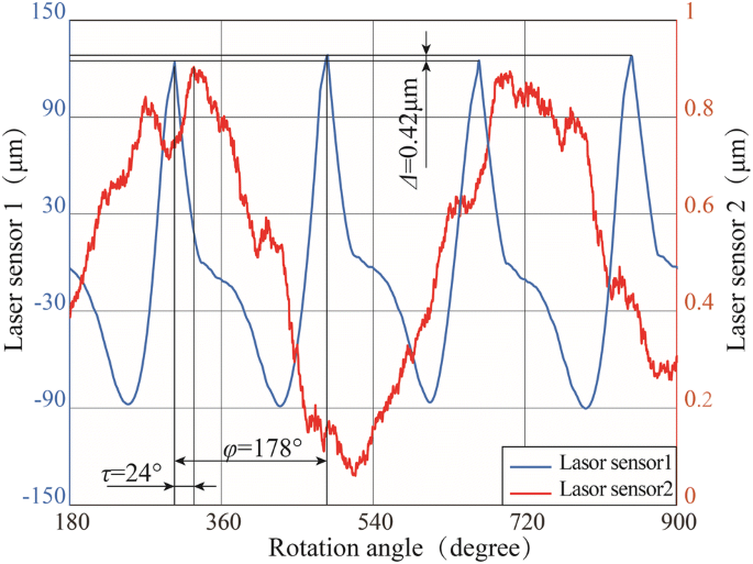 figure 14