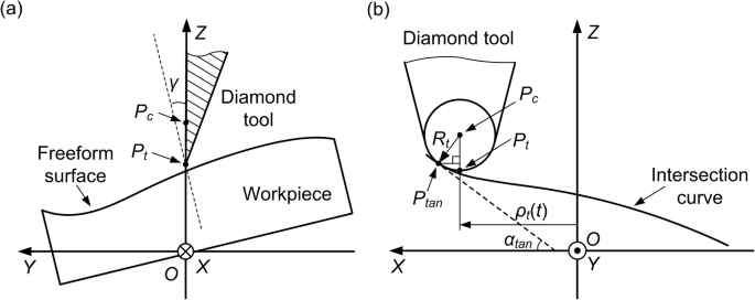 figure 19