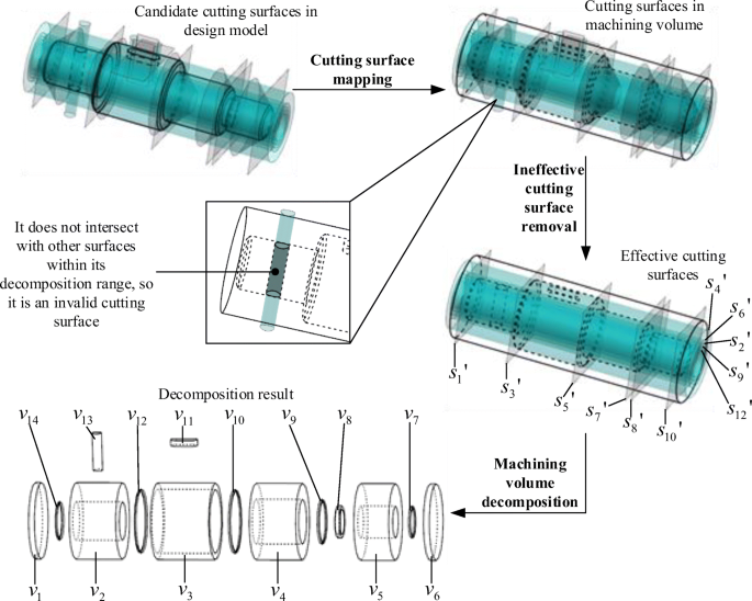 figure 13