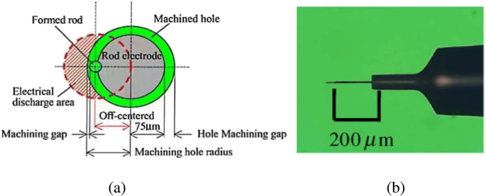 figure 24