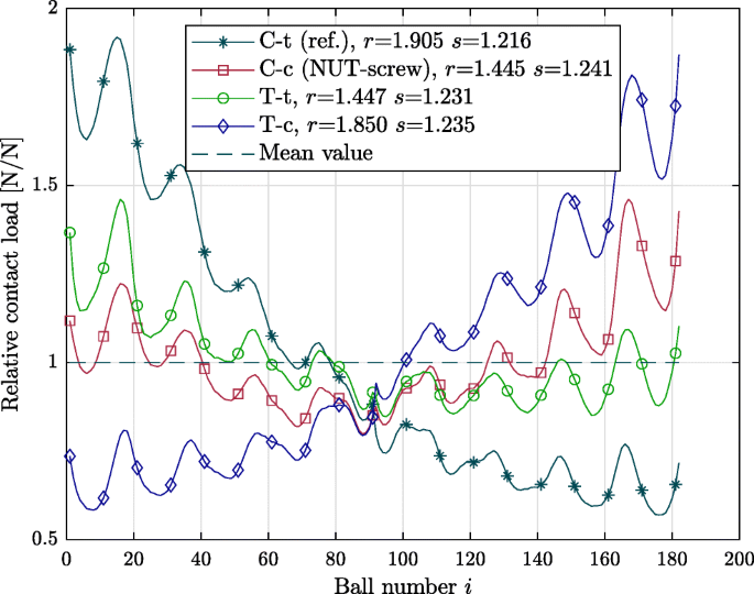 figure 17