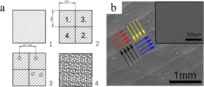 Research progress on selective laser melting (SLM) of bulk metallic glasses  (BMGs): a review | SpringerLink