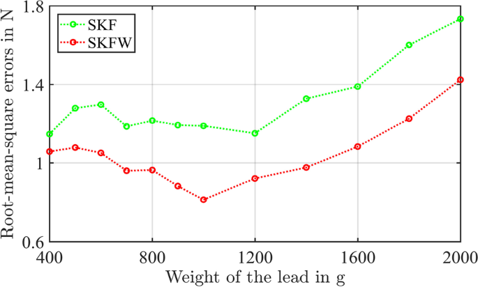 figure 16