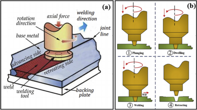 figure 20