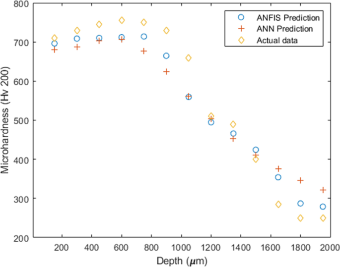 figure 24