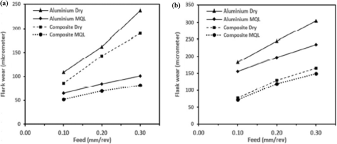 figure 29