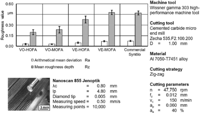 figure 44