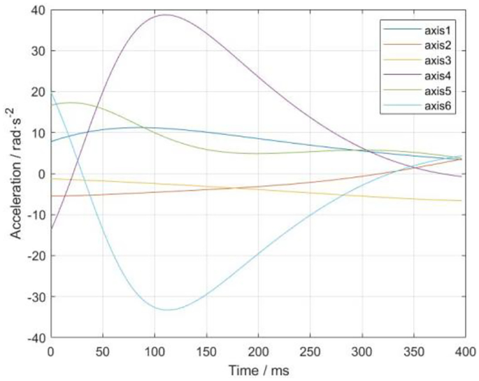 figure 34