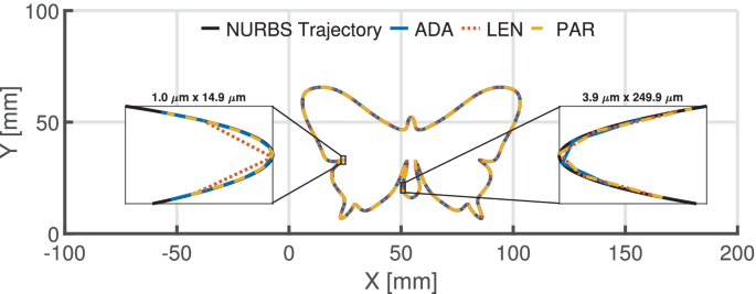 figure 23