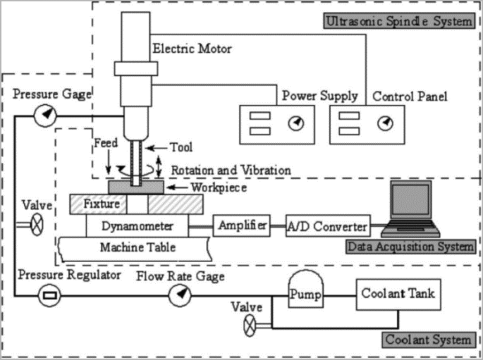 figure 31