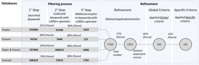 manufacturing technology research papers figure 1
