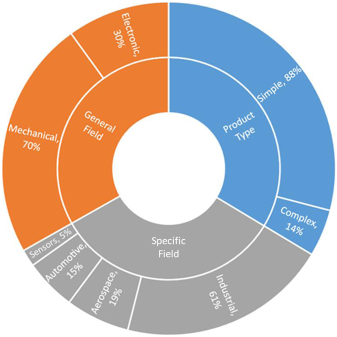 manufacturing technology research papers figure 3
