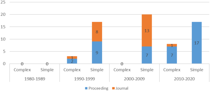 manufacturing technology research papers figure 4
