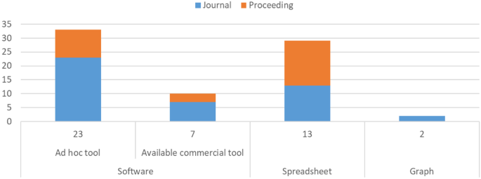 manufacturing technology research papers figure 6