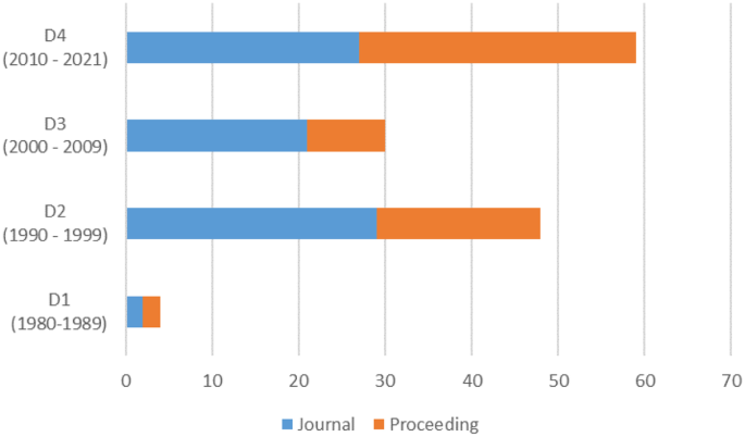 manufacturing technology research papers figure 8