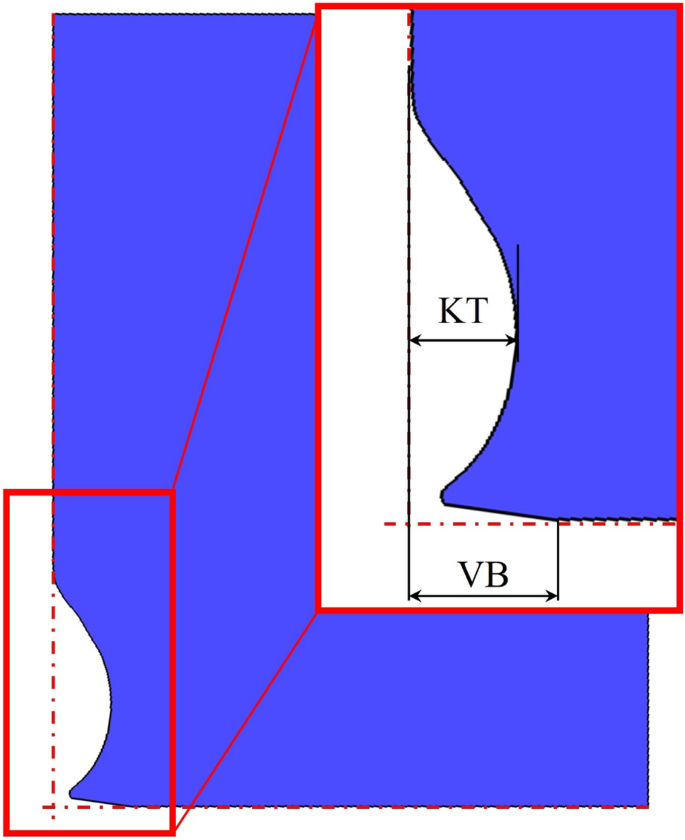 FP Definition: Flank Protection