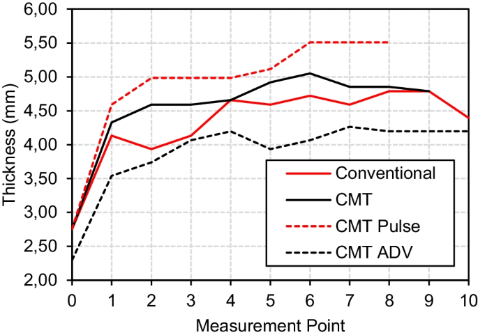 figure 21