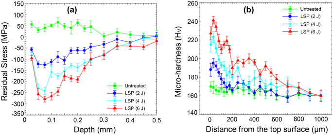 figure 34