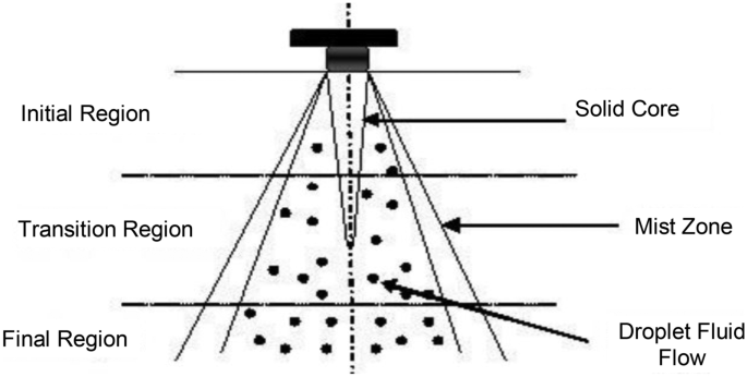 figure 41