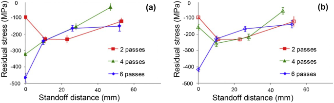 figure 45