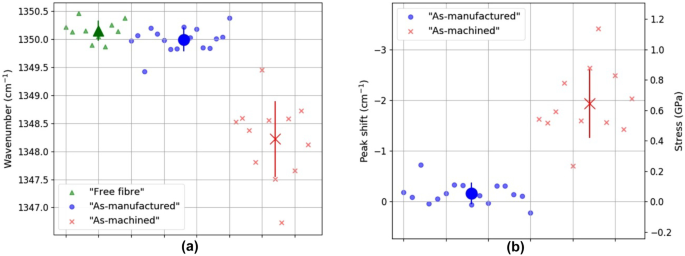 figure 30