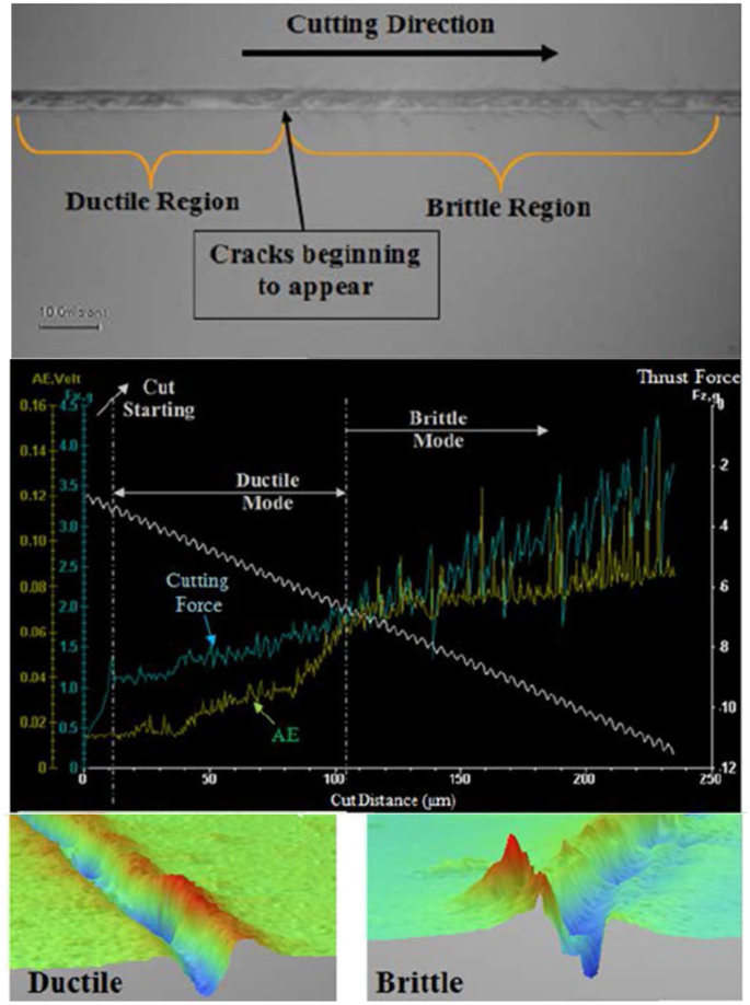 figure 32