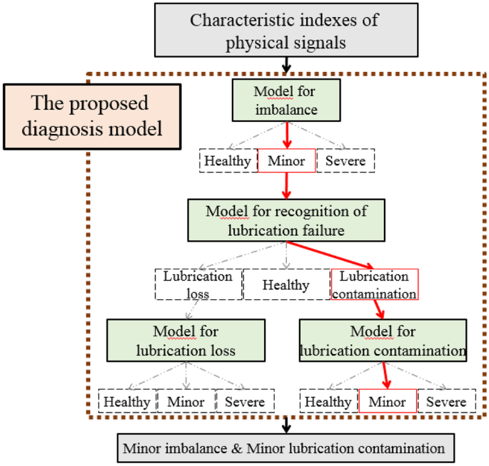 figure 21