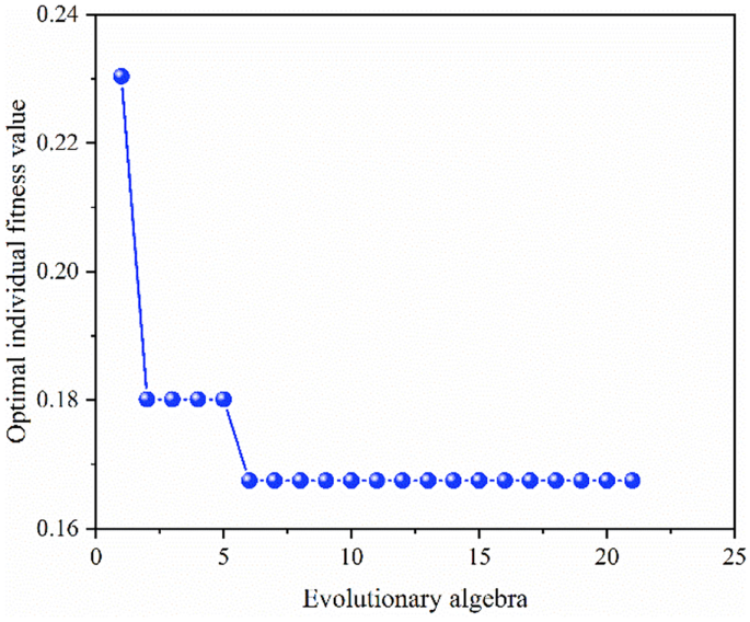 figure 18