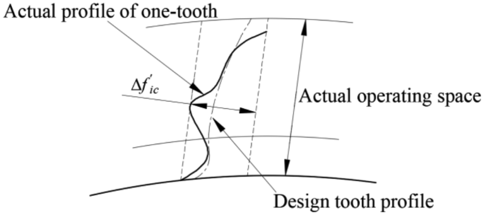 figure 8