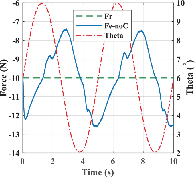 figure 16