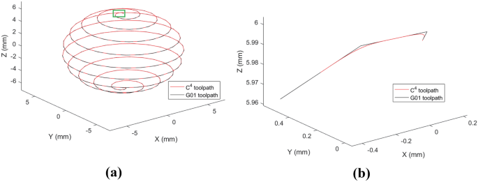 figure 14