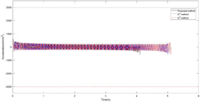 figure 16