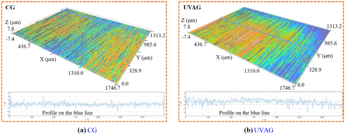 figure 11