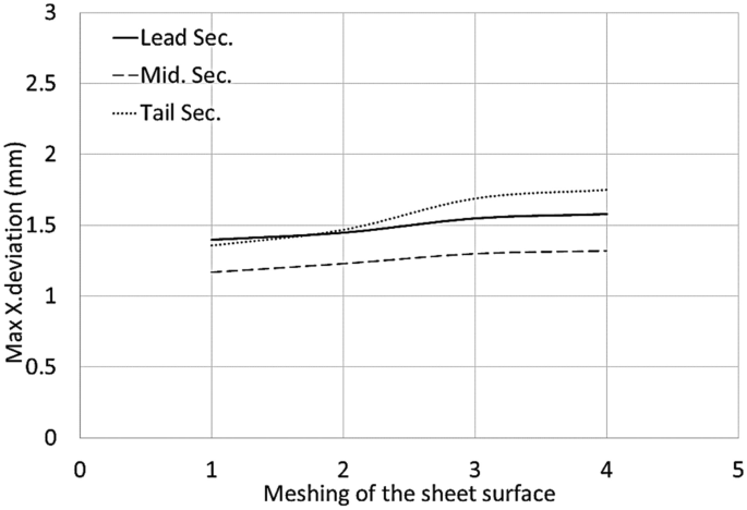 figure 24