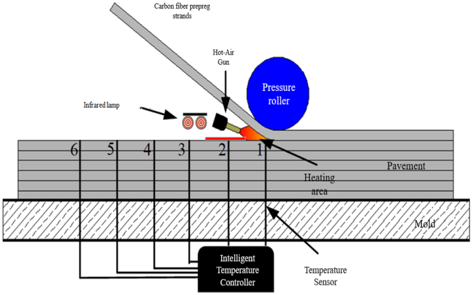 figure 25