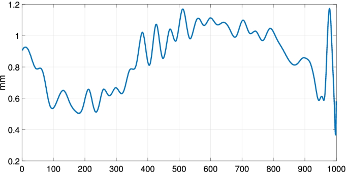 figure 17