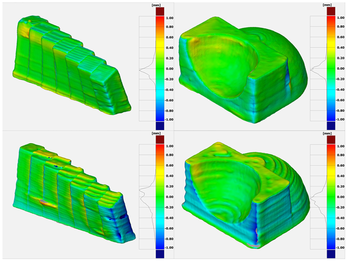 Flow Rate - Hyrel3D