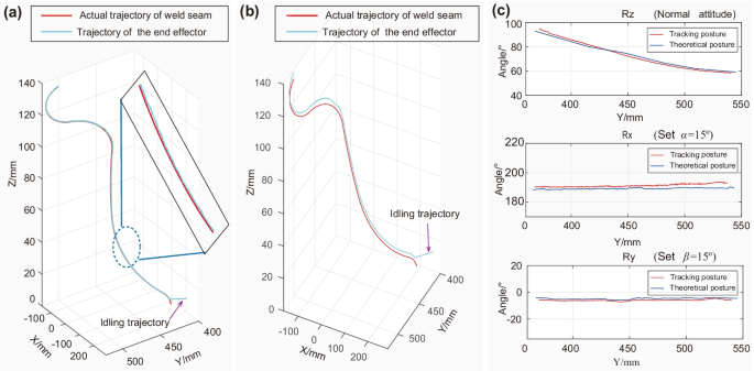 figure 16