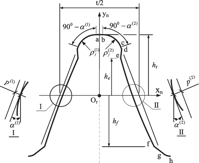 figure 29