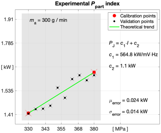 figure 18