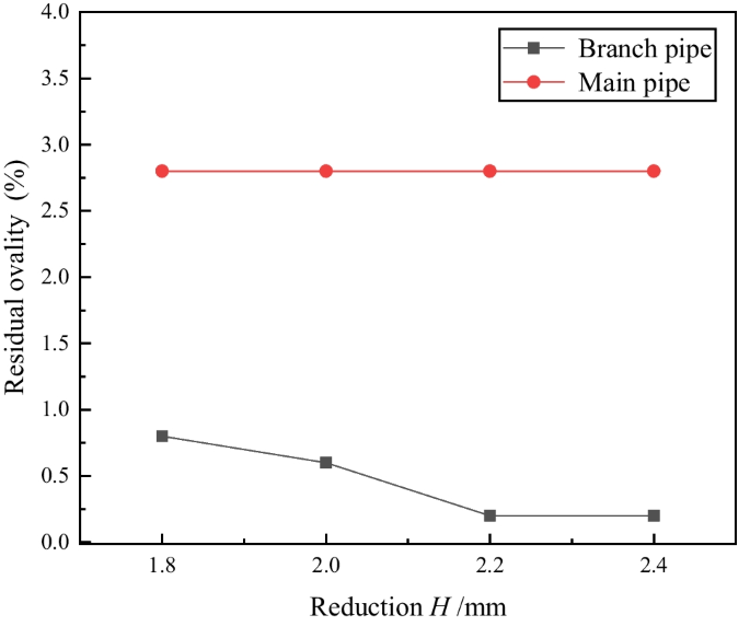 figure 22